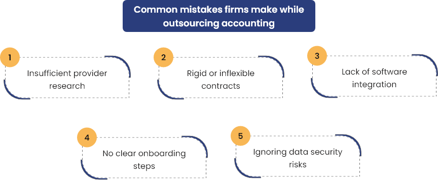 Accounting workflow support