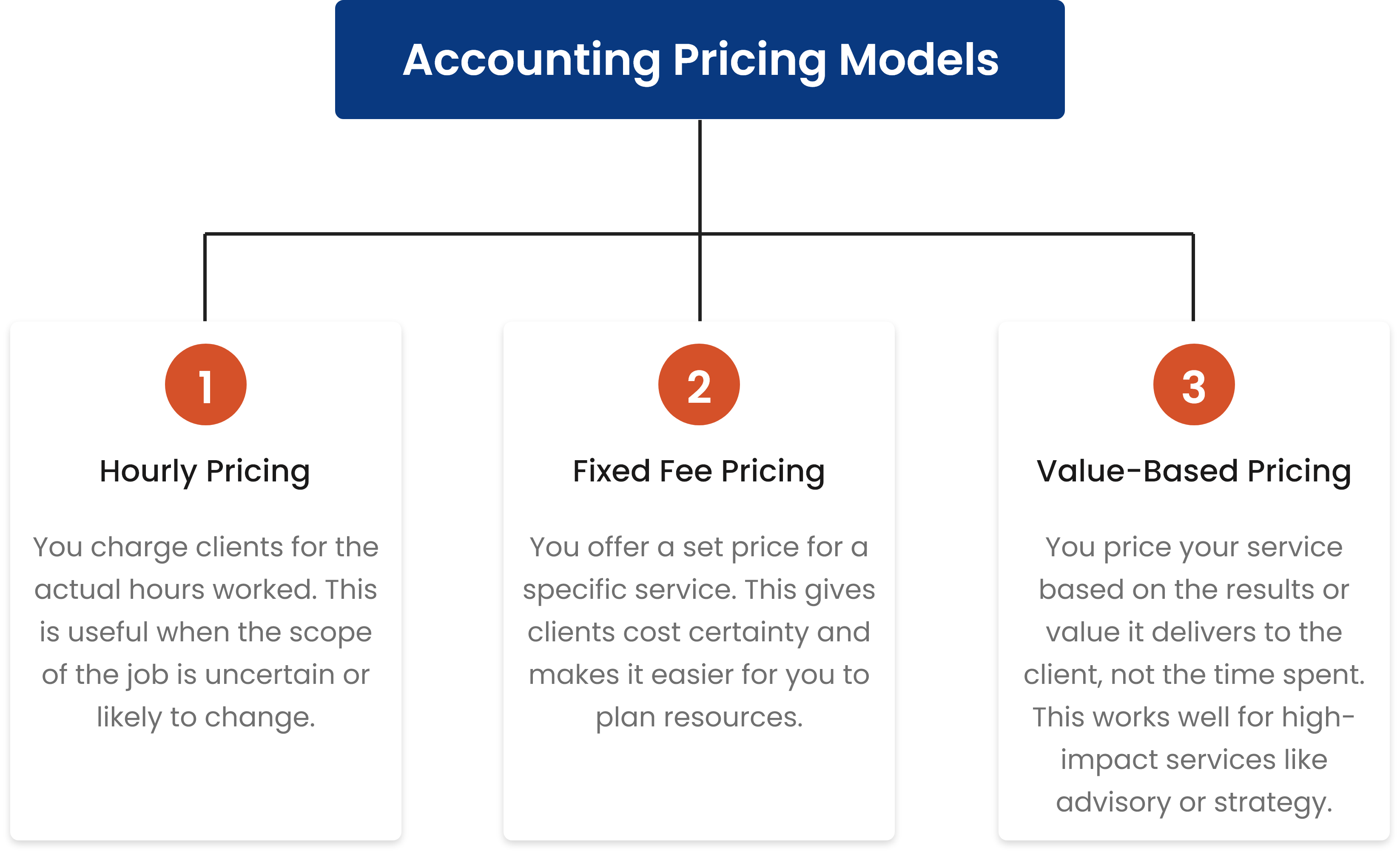 Accounting outsourcing